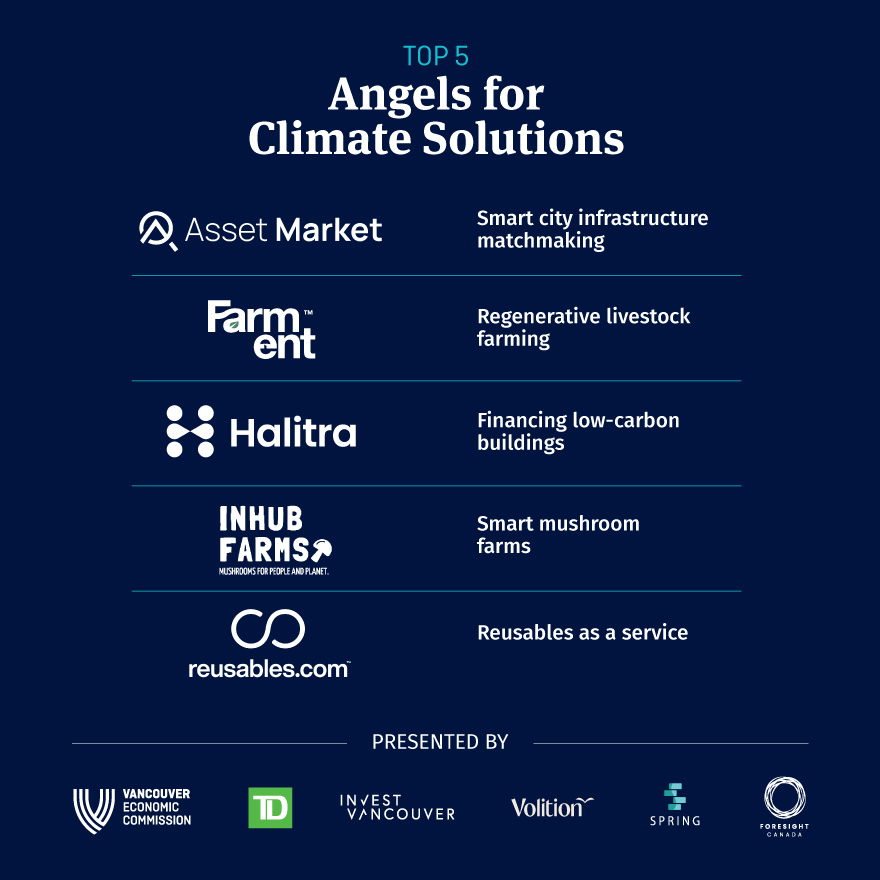 Top 5 Angels for Climate Solutions Announcement