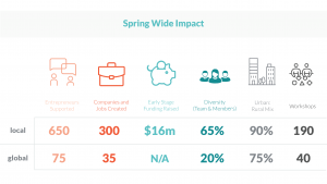 Spring Wide Impact