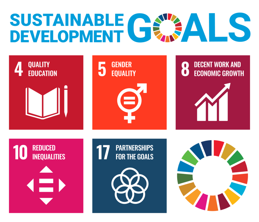 Graphic depicting the UN Sustainable Development Goals Spring is working towards: 4: Quality Education; 5: Gender Equality; 8: Decent work and economic growth; 10: Reduced inequalities; 17: Partnerships for the goals